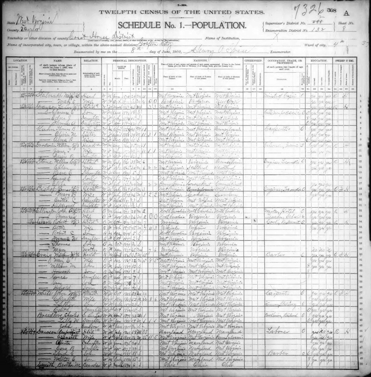 Taylor County Wv 1900 G Census Index